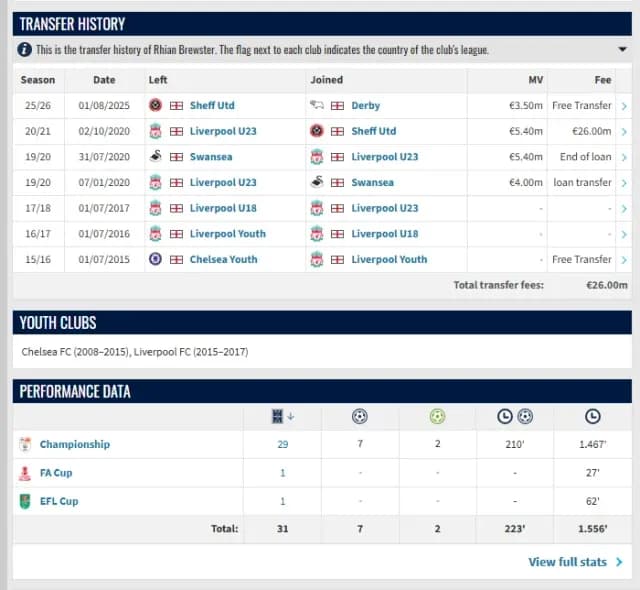 transfermarkt e göre oyuncu bilgileri
