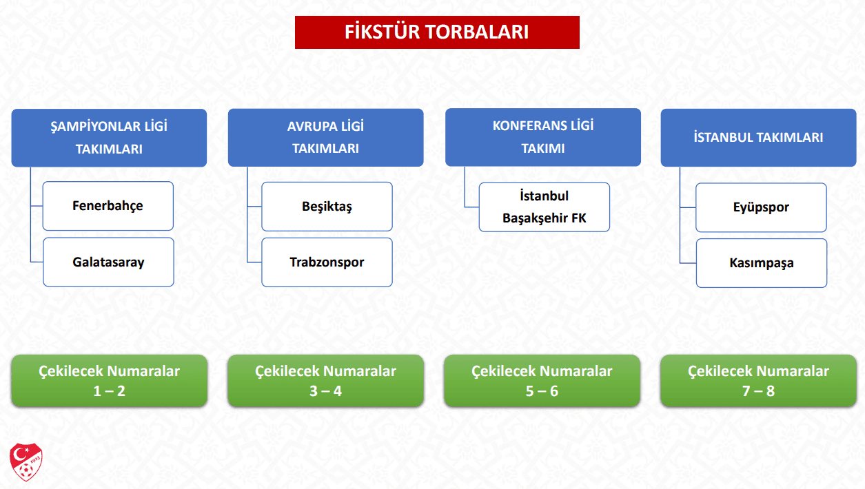 Fikstür torbaları