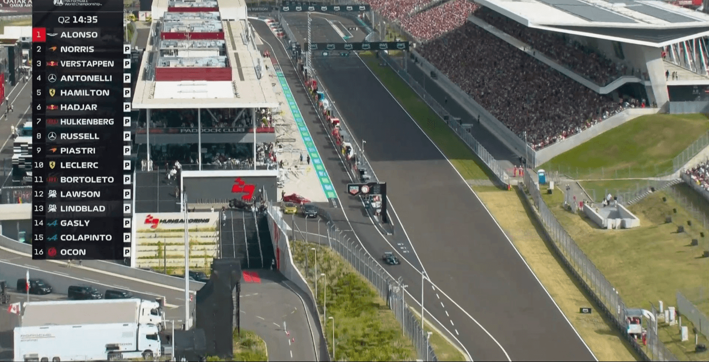 2026 Formula 1 Macaristan Grand Prix